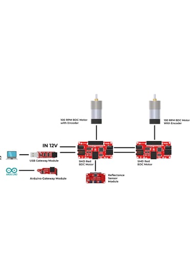 Smd Yarışma Temel Hareket Kontrol Kiti Voltaj-12V