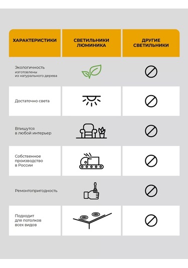 Luminika Tavan Avizesi, Gömme, Gx53 170369438 Aromatik