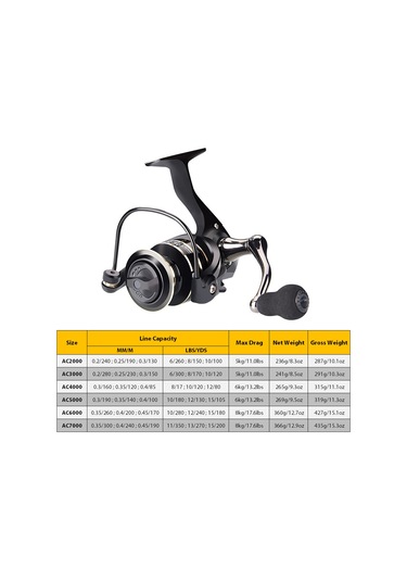 Gajeena Deukio Ac7000 Metal Trolling Makinesi - 5.2:1 Dişli Oranı, 17.6lb Sürtünme Gücü, Cnc Alüminyum Bobin, Dayanıklı Tüm Metal Konstruksiyon