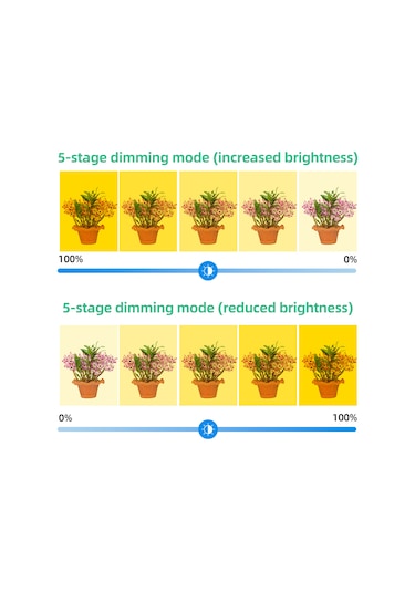 İç Mekan Bitkileri İçin Büyütme Işıkları 3 Kafa 4.8 W Kırmızı Mavi Işık