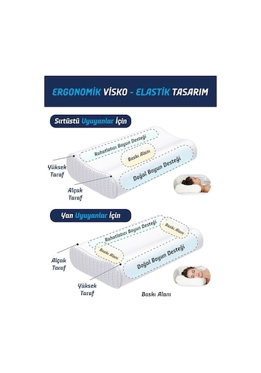 Viscofoam Ortopedik Visco Yastık Boyun Düzleşmesi Destekli Lüks Ortapedik Yastık