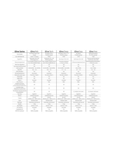 RATIO IDIVE TECH DALIS BILGISAYARI