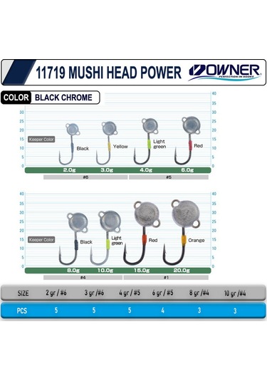 Cultiva 11719 Mushi Head Power
