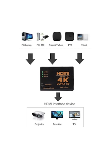 Hdmi Çoklayıcı 3 Port 4K Kumandalı Ultra Hd Hdmi Switch Splitter