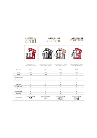 Karaca Mastermaid Chef 5 L 1500 W Stand Mikser