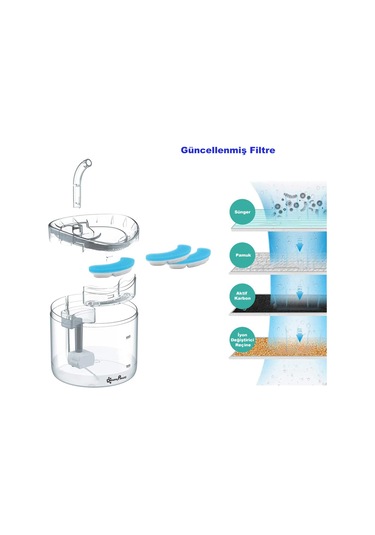 DailyTech PET Kedi Su Pınarı Çeşmesi Şelalesi için Yedek Filtre