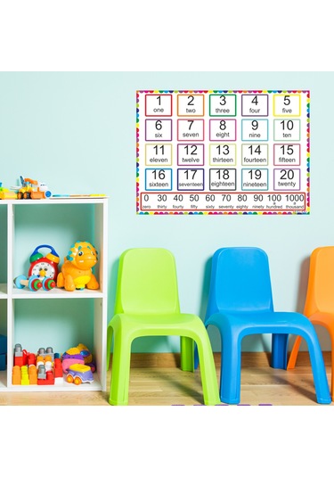 İngilizce Anaokulu Sayılar Tablosu Bristol Karton Baskı 70x50 Cm