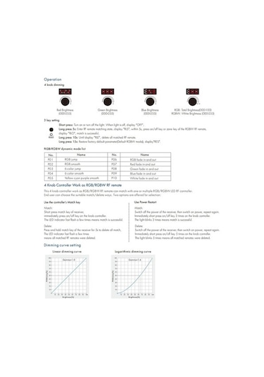 Metabagua Sanctuary Vault 12-24vdc 4 Düğmeli Anahtar Rgbrgbw Led Dimmer Rf Kontrol Cihazı M6k0aa Açık Sarı