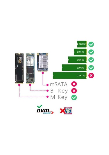 Boblov Usb Nvme Kutu Nvme M.2 To Type-c Usb3.1 10gbps Aluminyum