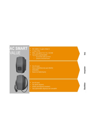 Weidmüller AC Smart Value 11 Kw 16A Elektrikli Araç Şarj İstasyonu - 2875240000