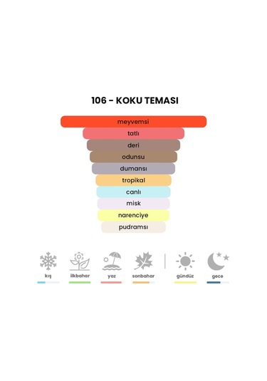 BEX 106 Erkek Parfüm EDP 50 ML