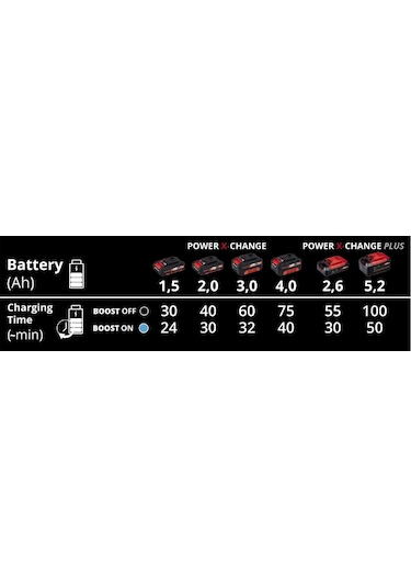 Einhell Power-x-boostcharger Hızlı Akü Şarj Cihazı