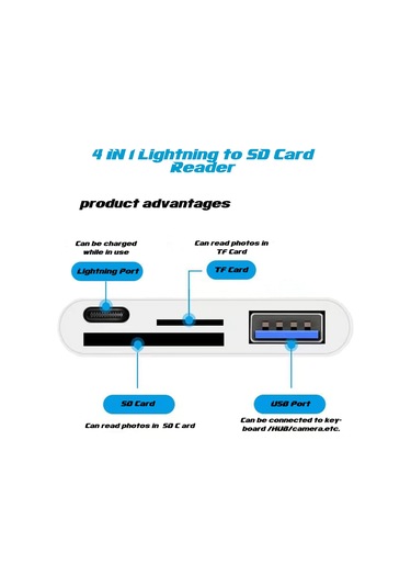 Jeehugo Type-c Çok Fonksiyonlu Kart Okuyucu - Sd/tf/usb+şarj Dörtlü Adaptör, Kamera Fotoğraf Transferi, Plug & Play, Beyaz Kutulu