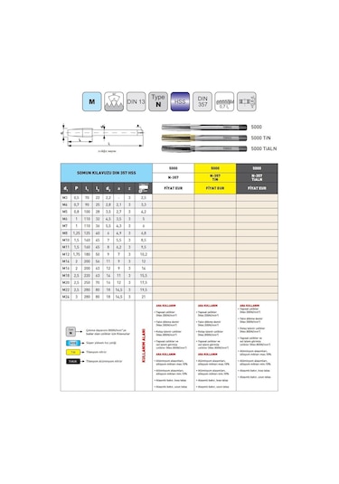Fett M20 Narex 5000 Dın N-357 Hss Somun Kılavuzu