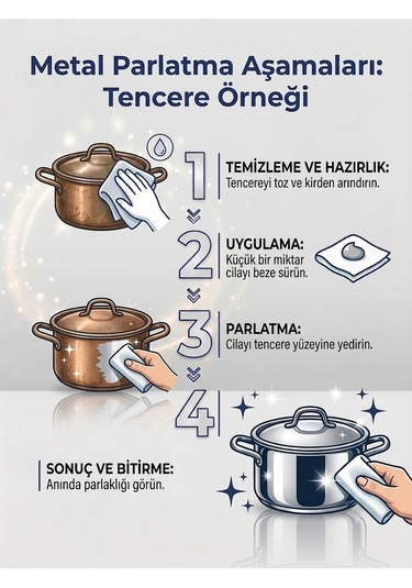 Metal Parlatma Cilası Jant, Çelik, Tencere Ve Tava Vb. Parlatıcı Temizleyici