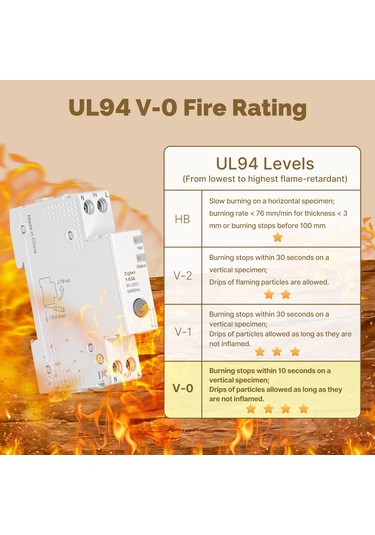 Yifomall Zigbee Akıllı Devre Kesici 63a - Gerçek Zamanlı Elektrik İzleme, Uyarı Ayarları, App Ve Alexa Kontrolü, Ateş Engelleme V0 Beyaz