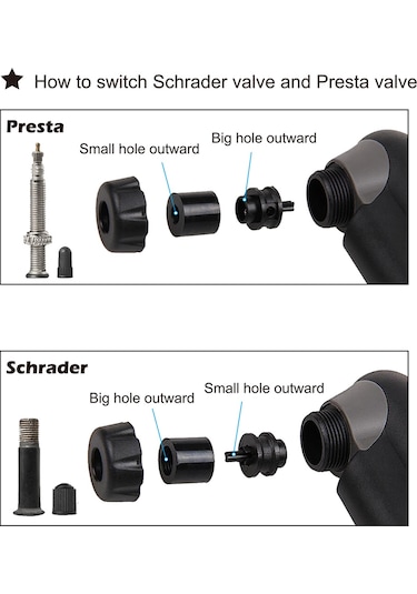 Yaleker Mini Bisiklet Pompası, 120 Psı Yüksek Basınçlı, Presta-schrader Valf Uyumlu, Plastik-metal Konstruksiyon, Taşıma Braketi Ve Aksesuarlar İçeren El Pompa