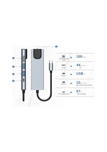 Mufunye Type-c Çoklu Bağlantı Hubı: Usb 3.0, 4k Hd, Rj45 Ethernet Ve 87w Hızlı Şarj Özellikli Genişletme İstasyonu, Gümüş Gri