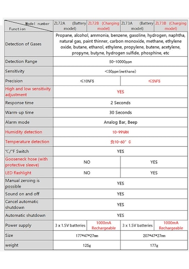 Elde Taşınabilir Yanıcı Gazlar Kaçak Dedektörü Doğal Çok Renkli