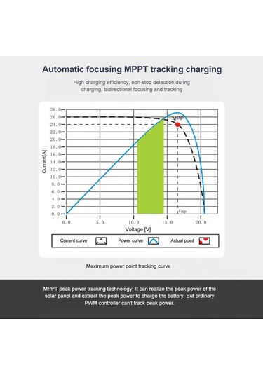 Mufunye Mppt Güneş Kontrol Cihazı 12v24v Tam Otomatik Evrensel Fotovoltaik Panel Şarj Kontrol Sabitleyici 80a