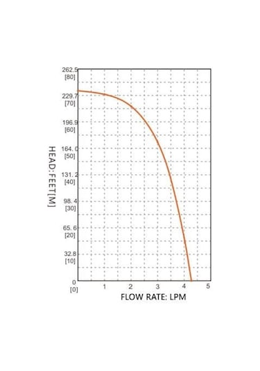 Seaflo Sr09705 Solar Dc Dalgıç Pompa 70mss 6 Lt/dk
