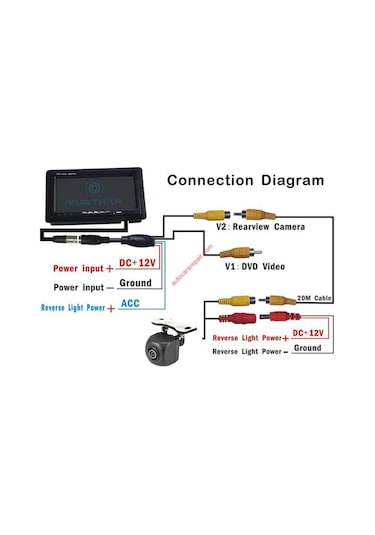 7 İNÇ MONİTÖR + 170 ' GENİŞ AÇI KAMERA SETİ