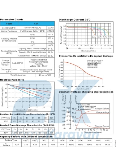 Megacell Lifepo4 12.8v 200ah Karavan/marin Abs Lityum Demir Fosfat Akü
