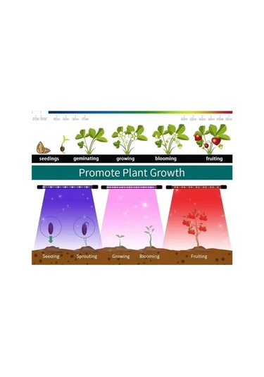 Geeksen 9w Zamanlayıcıklı Led Bitki Işığı - Mavi Kırmızı Mor Işık, Klipsli Kontrolcü, İç Mekan Büyüme Işığı