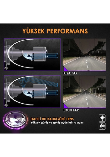 Joyecar Ultra Power Projektor Lensli H4 Uzun Kısa Led Far Ampulü