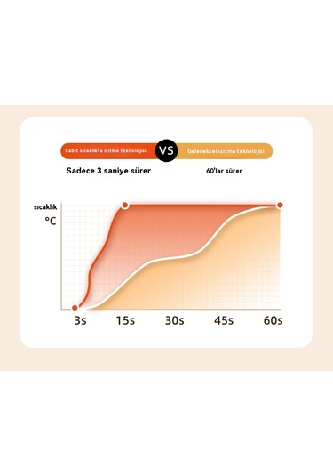 Eternal Luck Ping An Fruit El Isıtıcısı Kırmızı