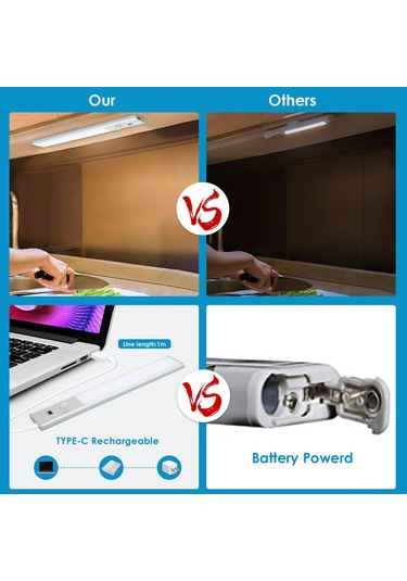 Hangfox 46 Led'li Akıllı Dolap Lambası - Pır Hareket Algılama, Elle Tarama, Sürekli Aydınlatma Modu, Manyetik Taban, Type C Şarj, 1500mah Pil, Beyaz Işık Beyaz