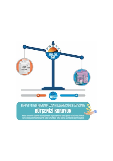 Benpetto BB250 Bebek Pudrası Parfümlü Kedi Kumu 2 x 10 L