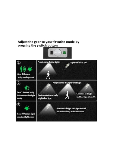 Sones Tg-ty100 196 Led Güneş Enerjili Açık İnsan Vücudu İndüksiyon Duvar Lambası Bahçe Çiti Sokak Lambası