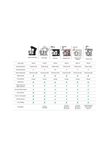 Karaca Powercast Chef Döküm 1800W 6.2 L Stand Mikser Mutfak Şefi