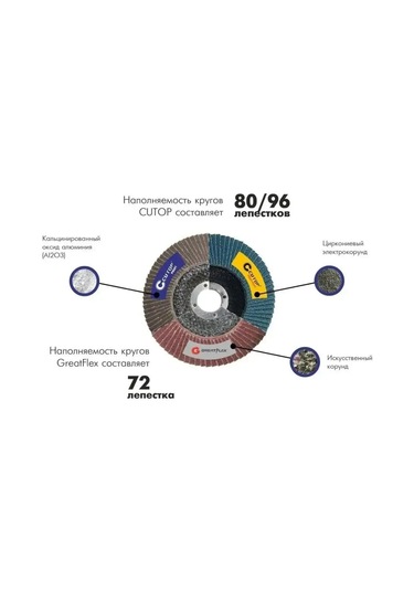 Greatflex 125 Mm P100 Yaprak Zımpara Taşı Yay Zımpara Dairesi 169589089