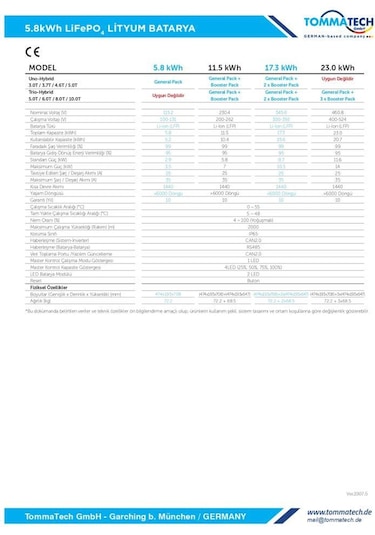 Tommatech Hightech Power Generalpack 5.8kwh Lityum Batarya Btry-tt-03-hp-5.8-gp