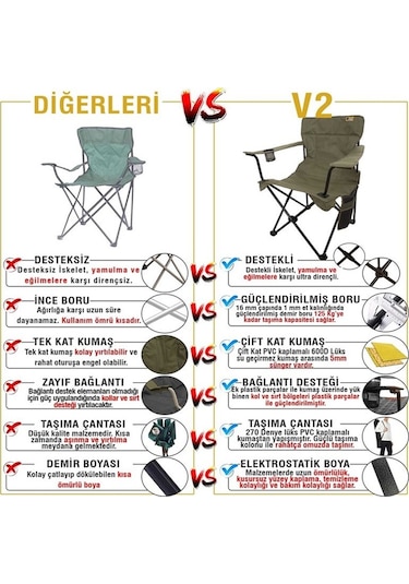 Funky Chaırs V2 Haki Lüks Kamp Sandalyesi XL Haki