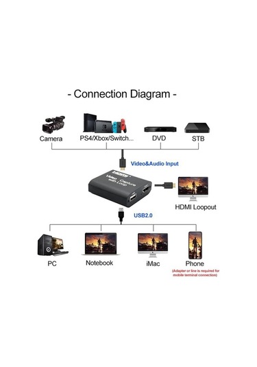 Gplus 4Kvc300 4K Hdmı Video Capture Ps4 Xbox Video Yakalama