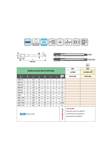 Fett Unc 1 1/8 -7 Pld 2183b Hss Dın376 Düz Kanal Makina Kılavuzu