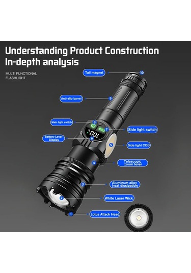 Yüksek Güçlü Led El Feneri Type-c Şarj Edilebilir Alüminyum Torch Açık Built-in 2000mah Built-in 2000mah Çok Renkli