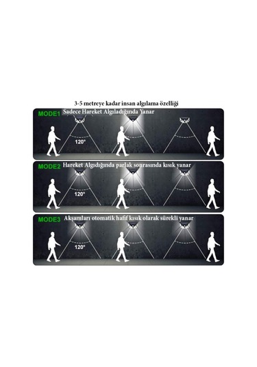 Güneş Enerjili 50w Duvar Aplik Güneş Enerjili 50w Duvar Aplik Su Geçirmez Dış Mekan Aydınlatma 6500k Beyaz Işık