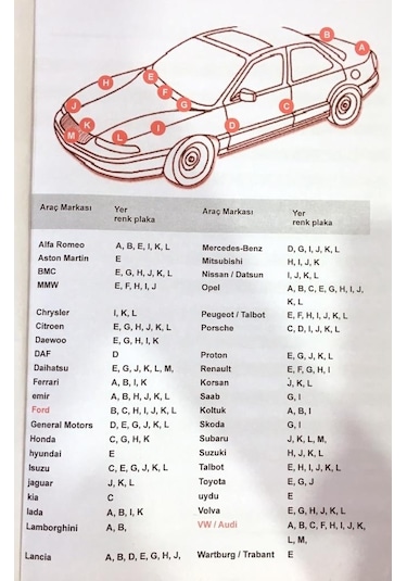 Seat Leon 2 Spoiler 2006-2009 Arası Modellere Uyumludur