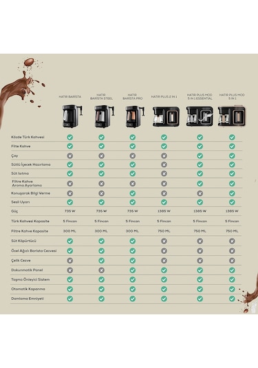 Karaca Hatır Plus 2in 1 Kahve Makinesi