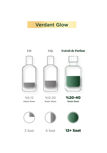 Aryene Verdant Glow Debut Kadın Parfüm 50 Ml 2 Adet Çiçek