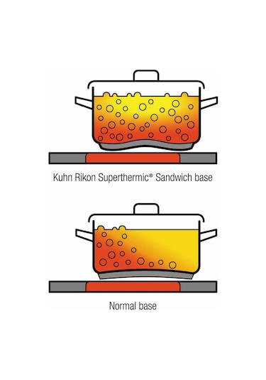 Kuhn Rikon 3018 Duromatic 8.0 L 24 CMDüdüklü Tencere Gümüş