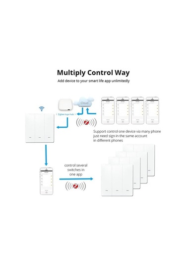 Dancemonkey 3 Butonlu Akıllı Anahtar Akıllı Duvar Anahtarı Beyaz, Yüksek Kaliteli Model