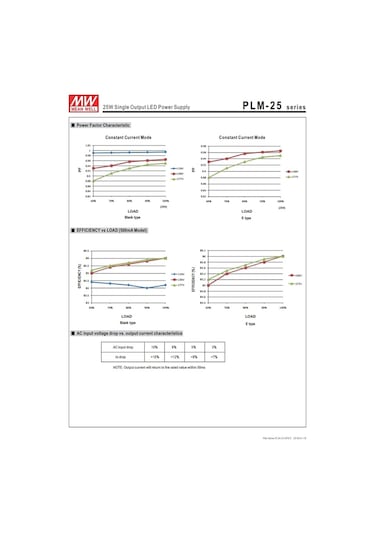 Plm-25-1050