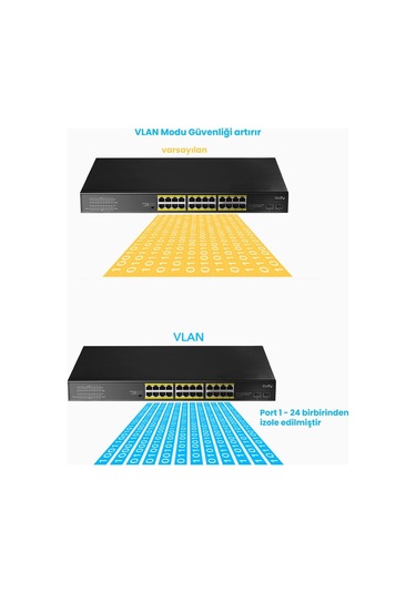 Cudy GS1028PS2 2 Port Sfp Vlan Cctv 24 Port Gigabit 300 W Poe+ Switch