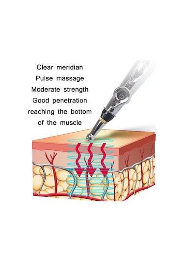 Butu Dolaşan Enerji Otomatik Nokta Bulma Meridyen Kalemi Ev Ağrısı Elektronik Akupunktur Kalemi Özellikler 5 Başlı Renkli Kutu Çok Renkli