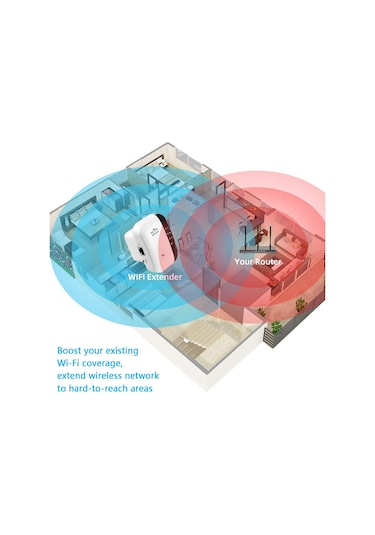 Hombey Beyaz 300mbps Wi-fi Extender, Kablosuz Sinyal Arttırıcı, Ağ Kapsamını Genişletir, Ev/ofis İçin, Wps Düğmesi, Ethernet Portu, Avrupa Standartı